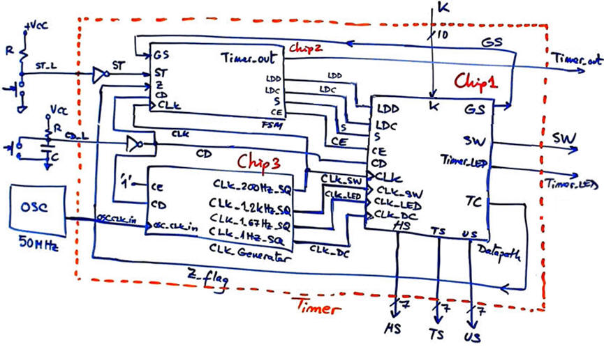 Example of dedicated processor