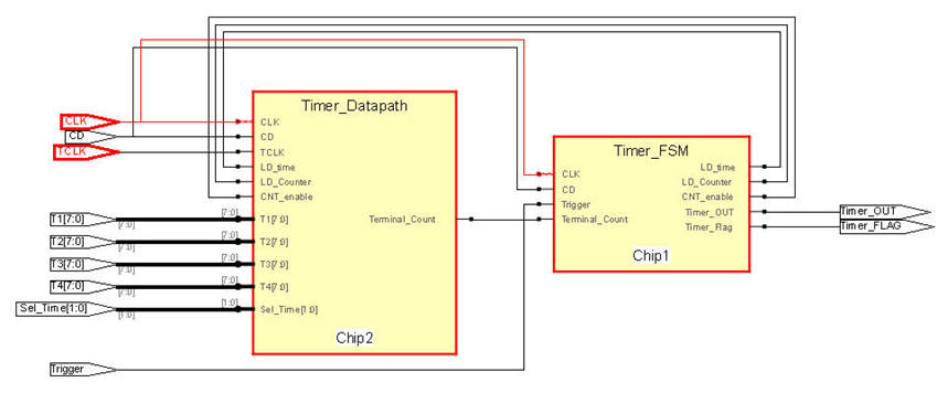 dedicated processor RTL