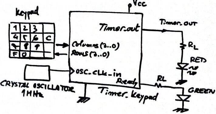 Schematic