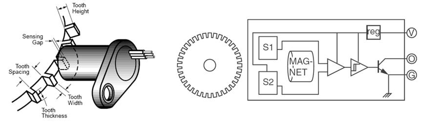 Sensor details