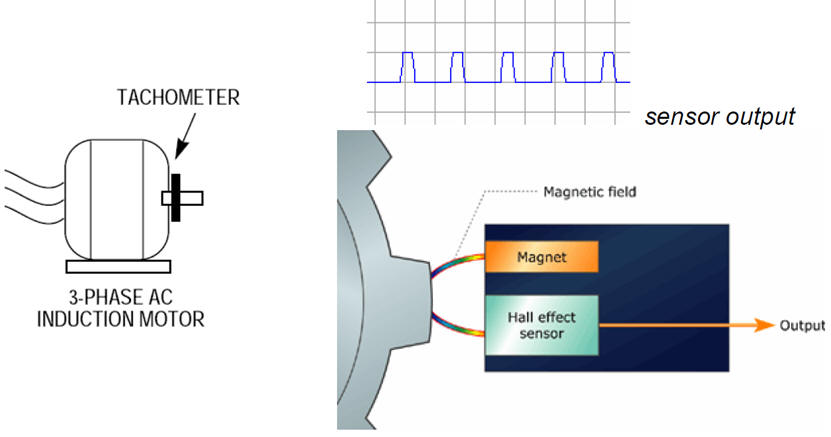 Idea of the tachometer