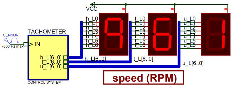 Tachometer simulated in Proteus