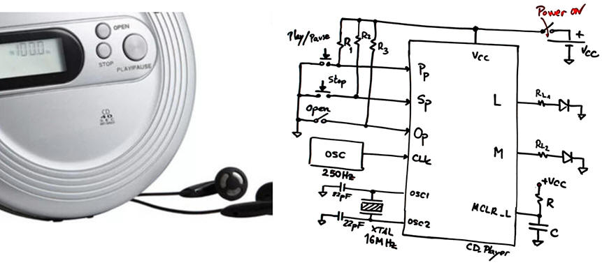 Imatge schematic CD player