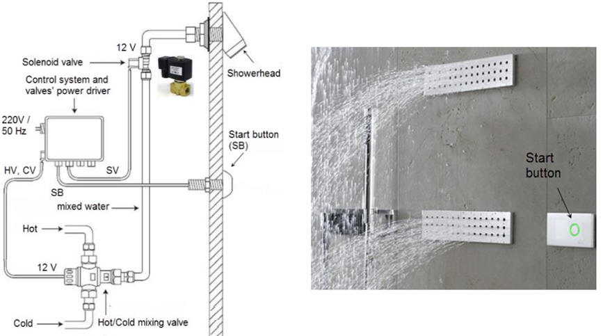 Shower stall automation