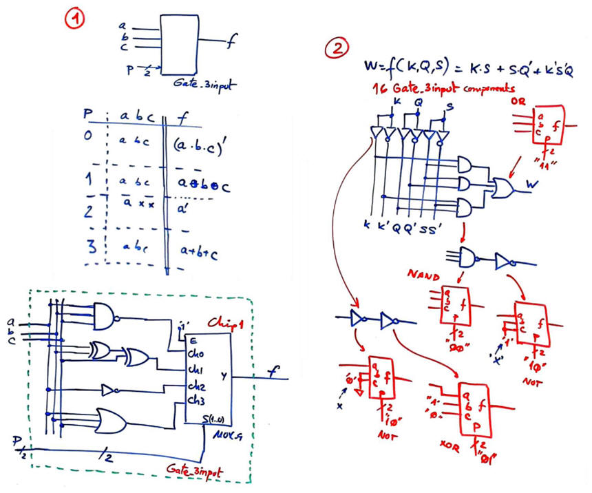 Example diagrams 