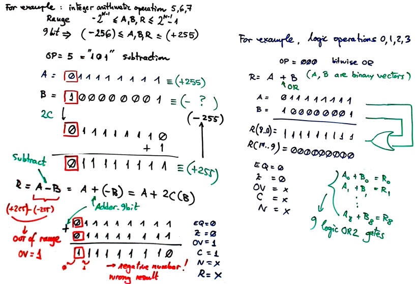 Slide operations