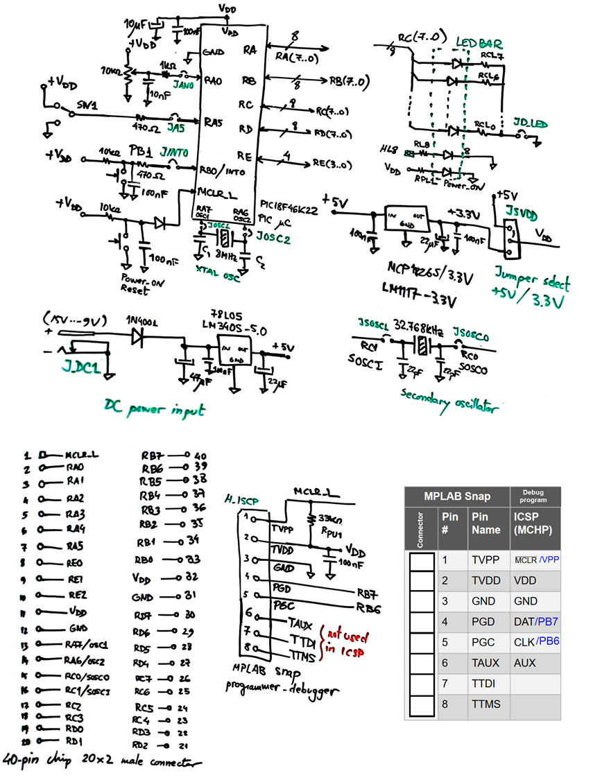 Schematic ideas on the design of the CSD_PICstick