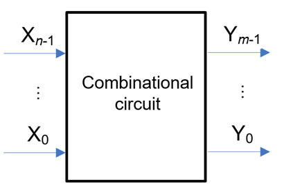 Combinational circuit