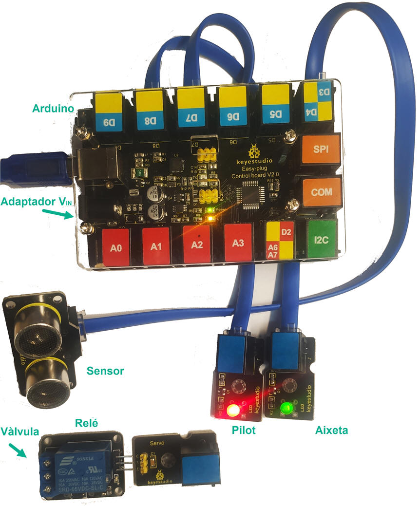 Fotografia del kit operatiu