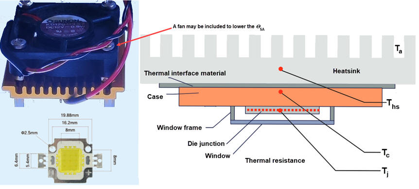 Fan + Heatsink - LED 