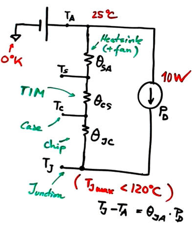 Thermal model