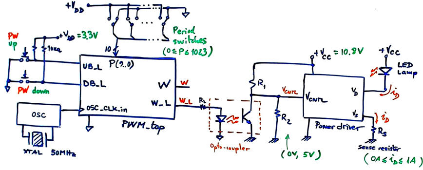 Top PWM circuit