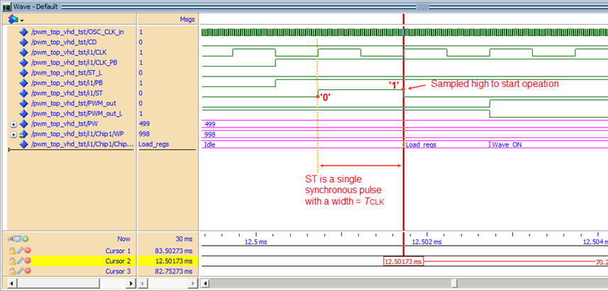 Functional simulation results 