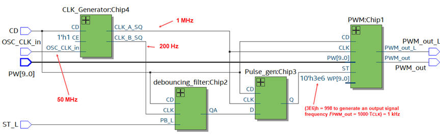 TRL of the top circuit