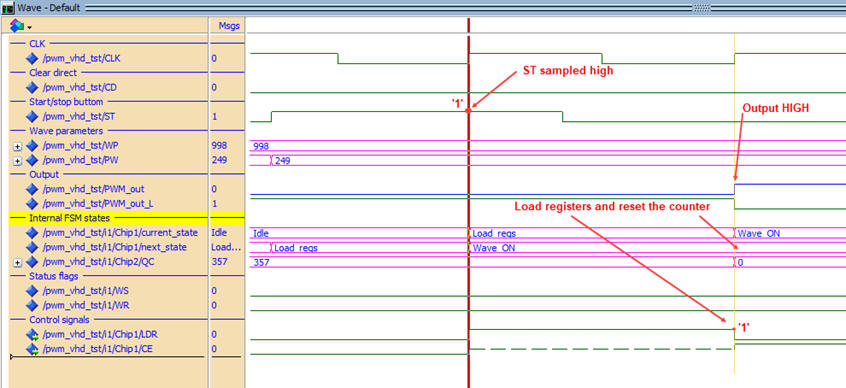Functional behaviour