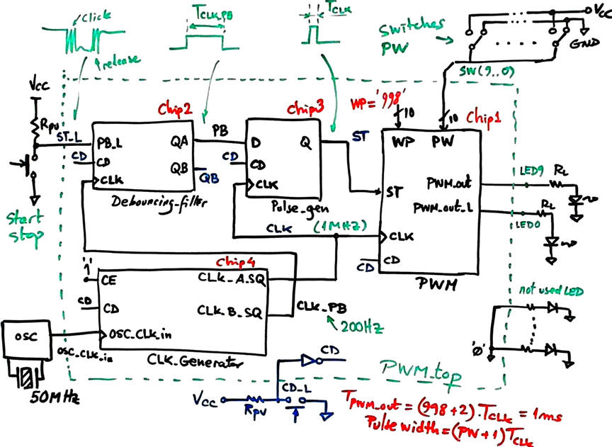 Planning the adaptation to the DE10-Lite board