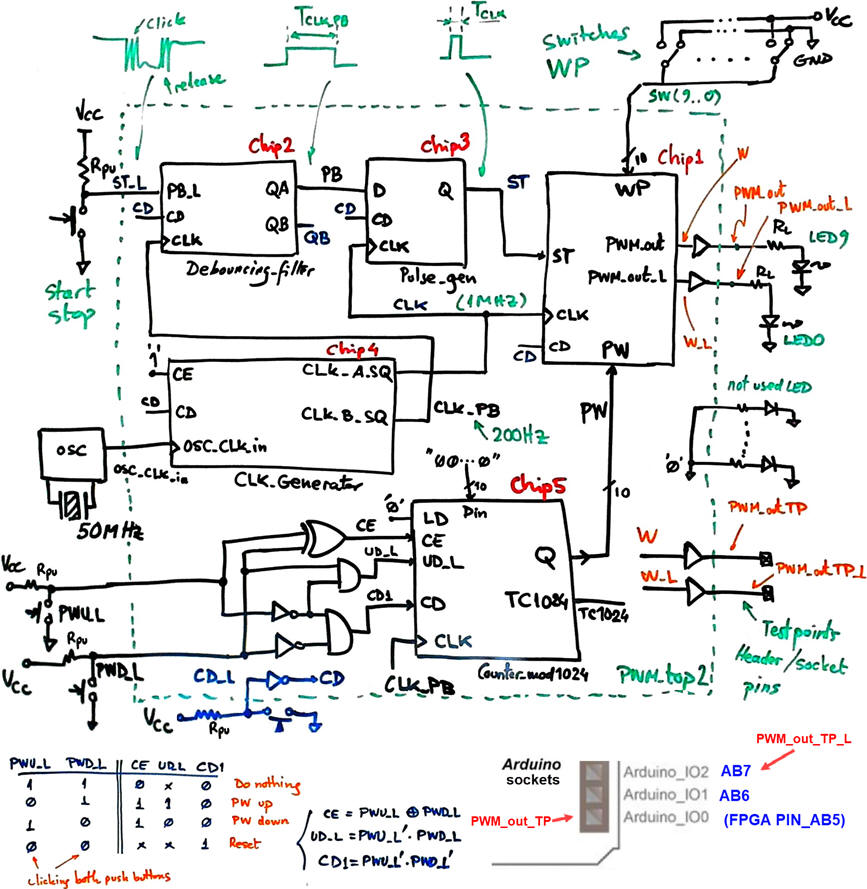Planning the top2 circuit
