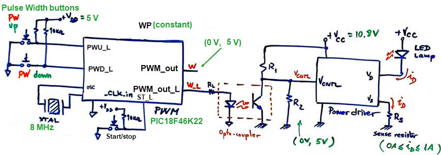 Top PWM circuit