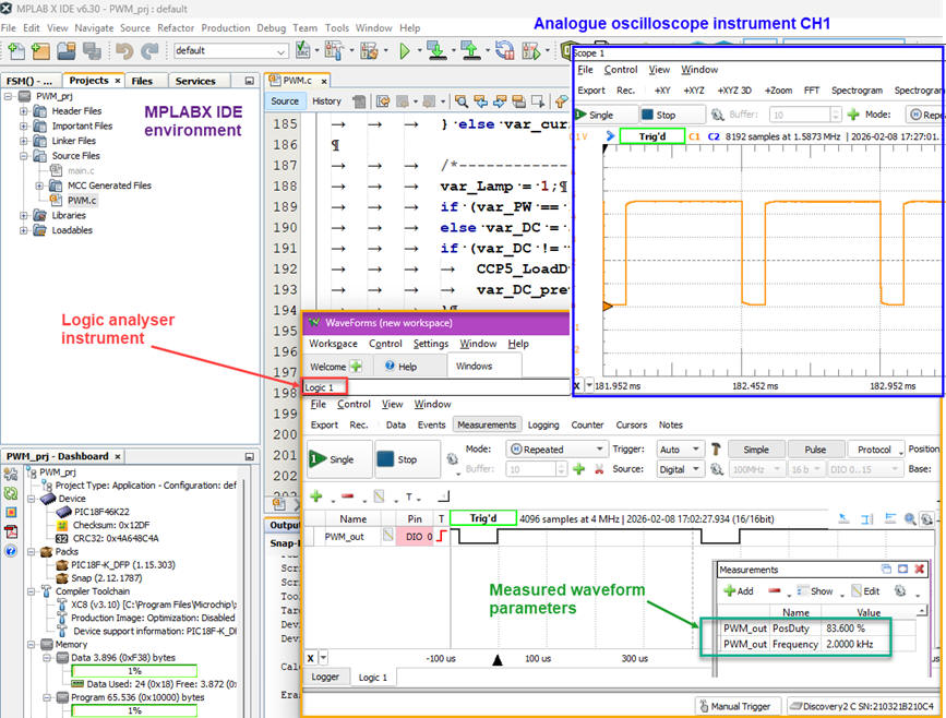 Waveform measurements