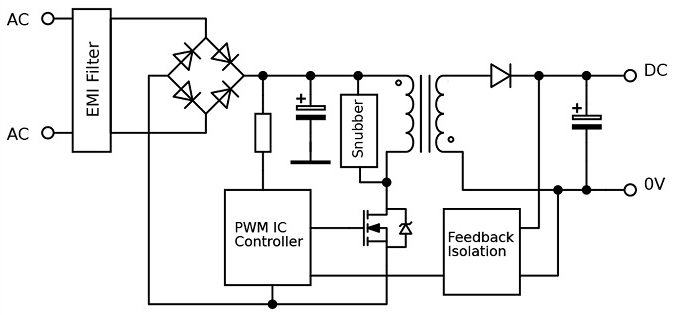 Isolated AC/DC converter