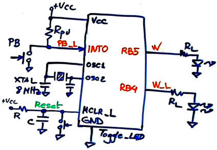 Hardware and software
