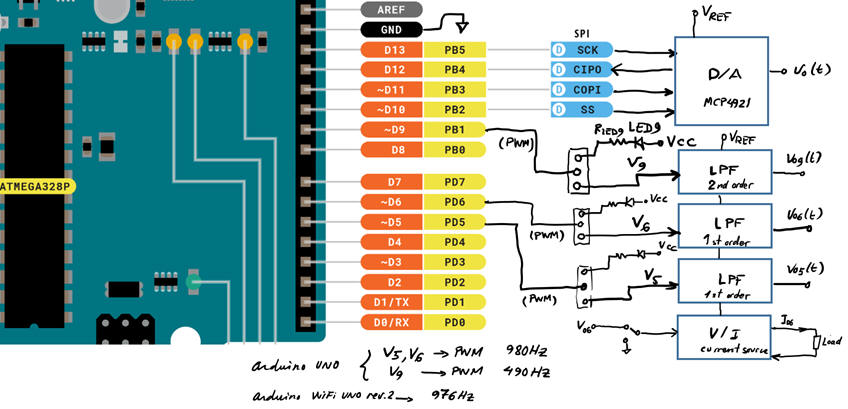 Output filters and SPI D/A converter