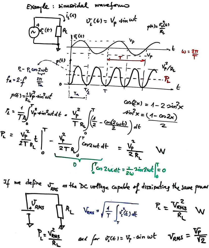 General formulation of power for sinusoidal waves