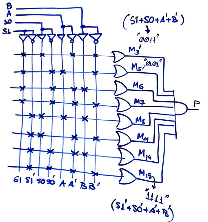 Circuit using a product of maxterms