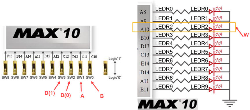 FPGA pins