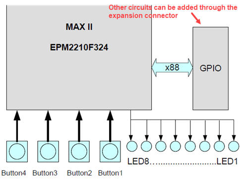 Expansion connector