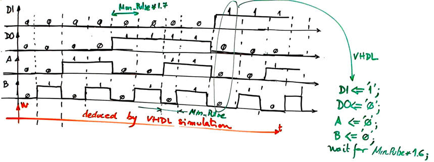 Timing diagram