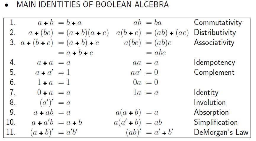 Boole algebra
