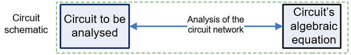 Circuit and equation
