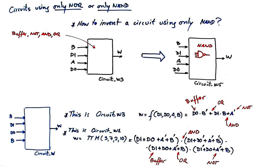 Discussion only NAND, only NOR