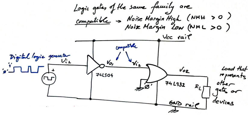 Two compatible gates of the same logic family