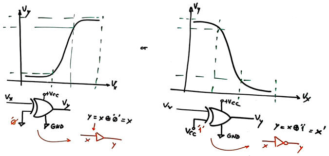 Proteus simulations for the transer curve
