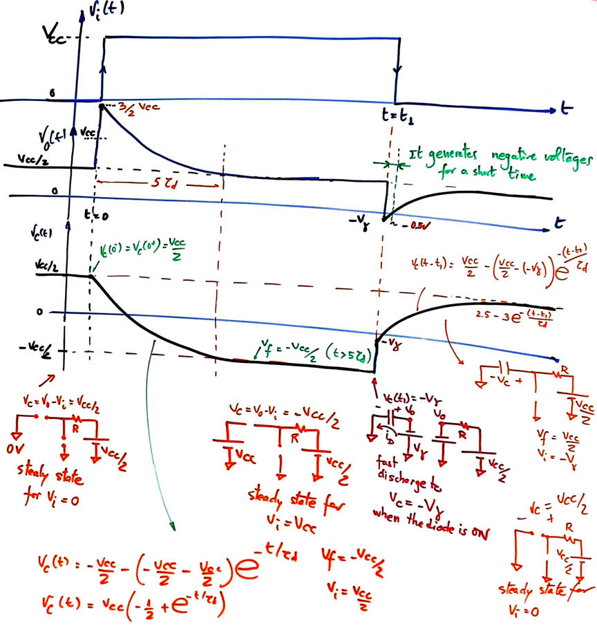 Differentiator analysis II 