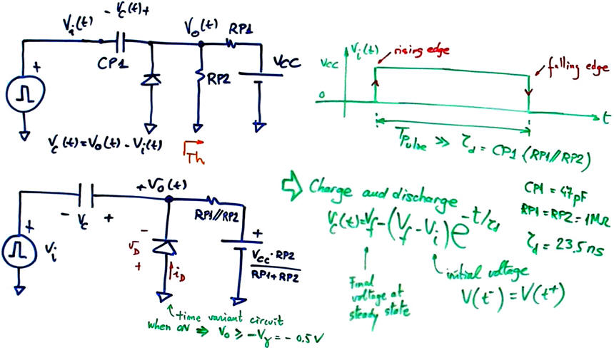 differentiator analysis I