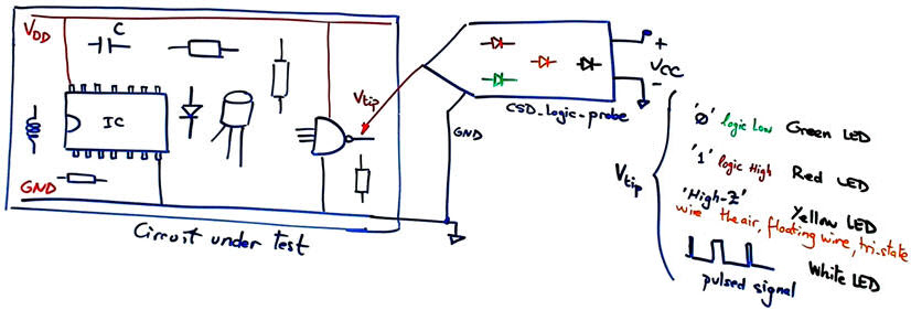Logic probe symbol