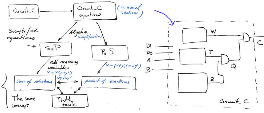 planning method 3