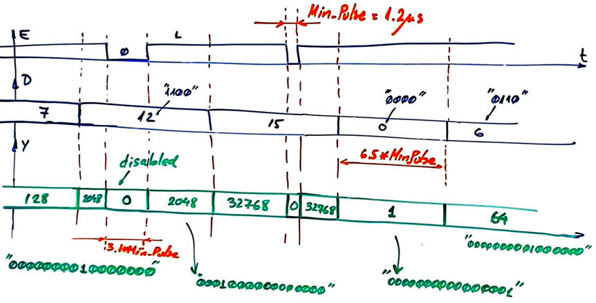 Timing diagram