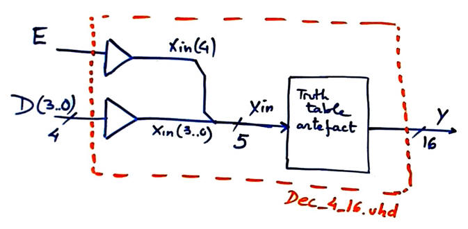 Schematic ready for translation to VHDL