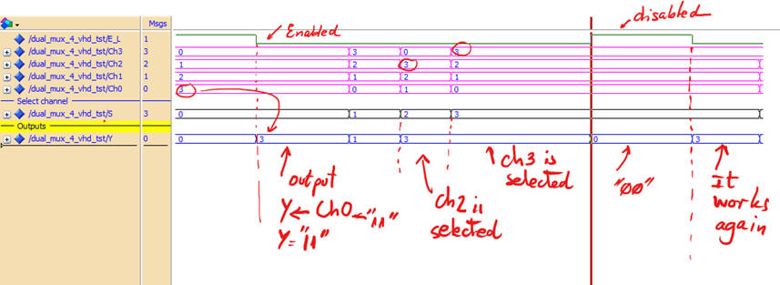 wave result