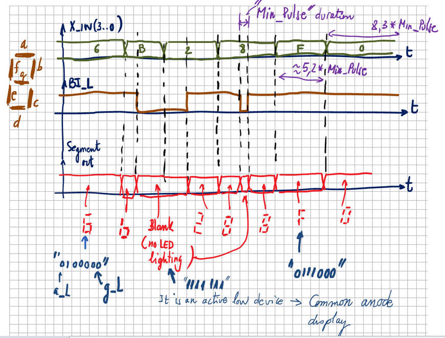 timing diagram