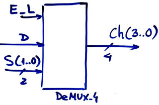 DeMUX_4