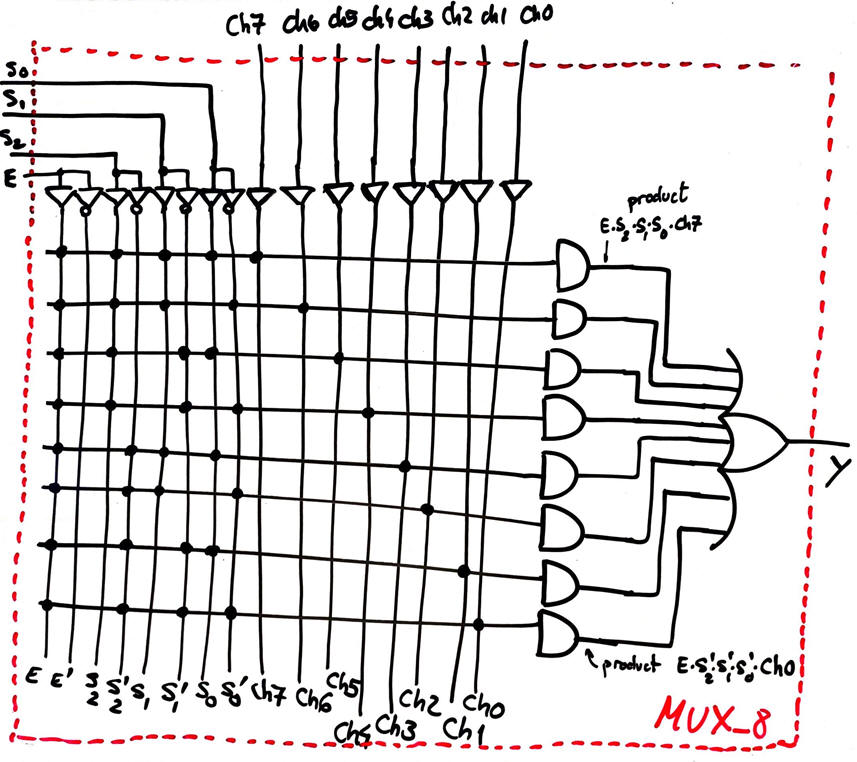 MUX_8 circuit using SoP