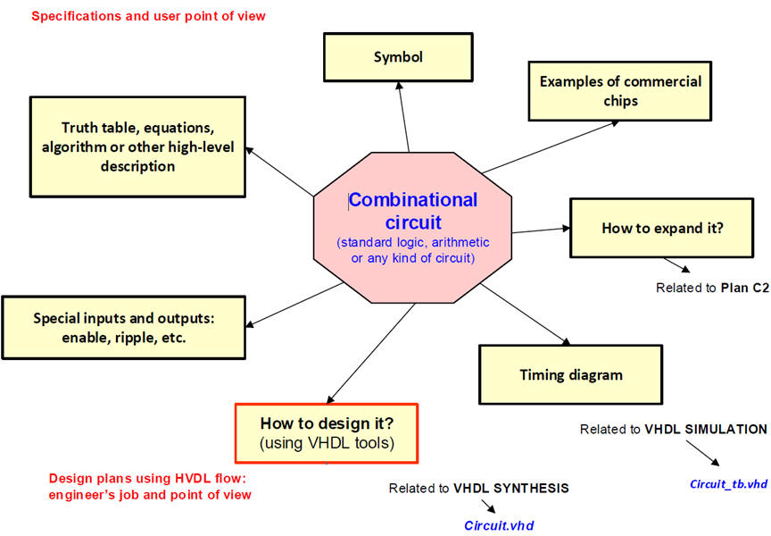 Concept map