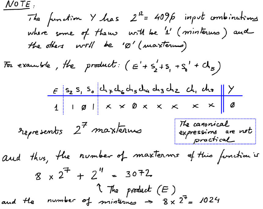 Canonical representation