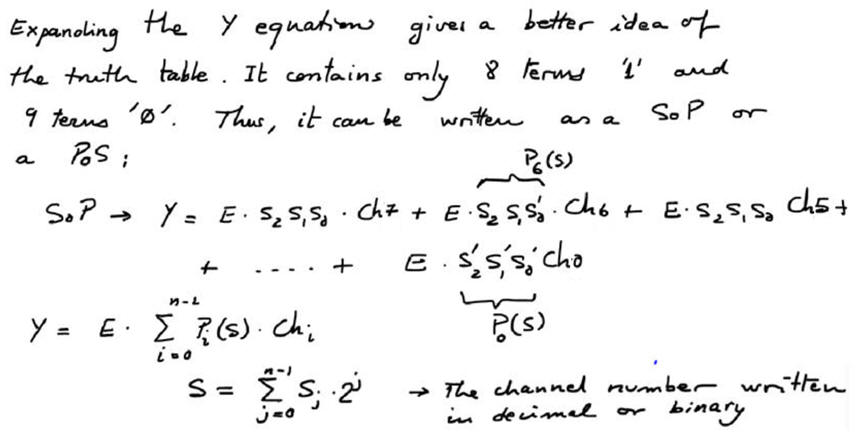 Equations using SoP