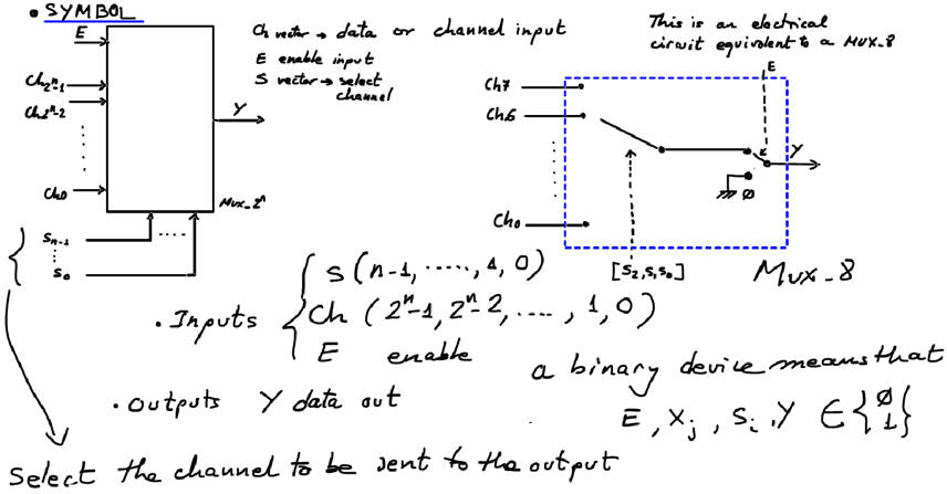 MUX function and symbol